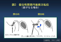 図3